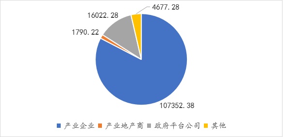 华城新产业广州拿地96亩万洋福州落子双园-2月国内工业用地拿地中标汇总