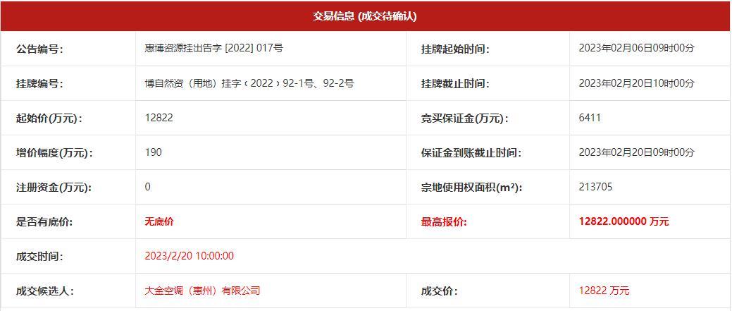 12822万元！600元㎡！大金空调摘得博罗罗阳街道一、二类工业用地兼容二类物流仓储用地