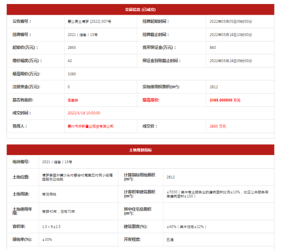 限地价！限售价13407元㎡！惠州博罗2宗商住地仅以底价决出！