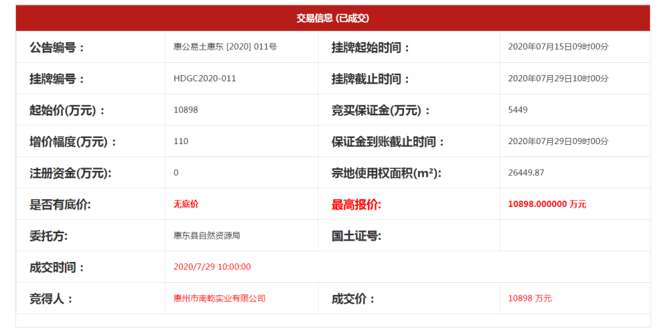 楼面价2747元㎡！星河底价拍得占面264万㎡巽寮宅地