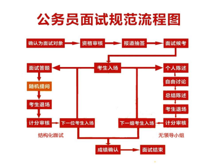 2023广东省考面试形式、题型题量、面试时长、考场情况：龙门县南昆山生态旅游区管理委员会综合治理办公室（应急管理办公室）一级科员面试考情分析