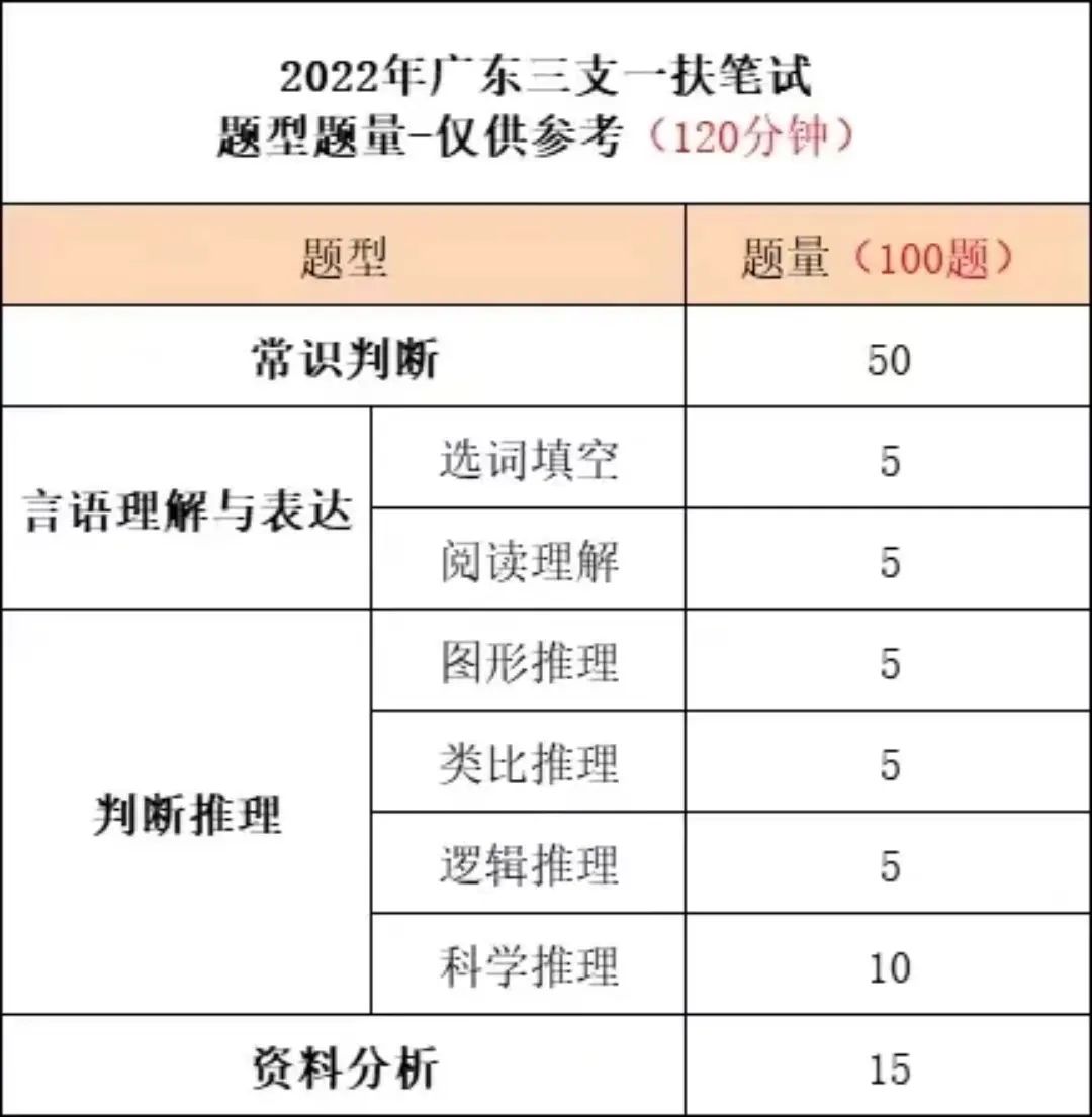 2023广东三支一扶报名系统_惠州市龙门县龙门县密溪林场从事乡村振兴、人居环境综合治理工作最终报名人数_笔试内容_图书教材