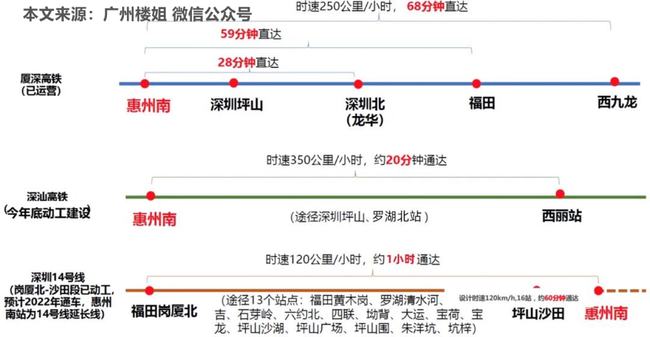 惠州房产投资：深圳投资客“扫货”惠州房价怎么样？