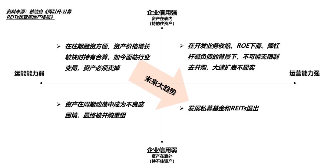 企业解读 再透视金地威新–读懂产业园区的“威新模式”