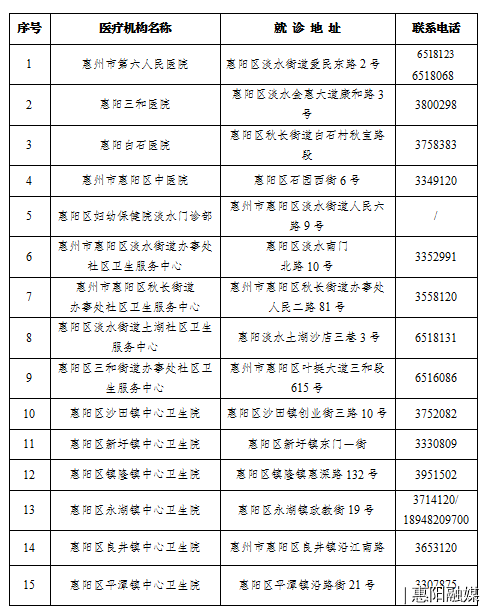 惠州多地通报密接者！惠州疾控：这些人员请报备！