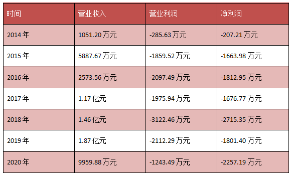 长方集团为何如此急于出售惠州长方？